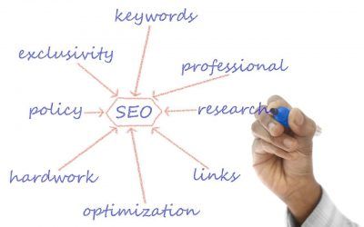 Posicionamiento natural: factores on-page