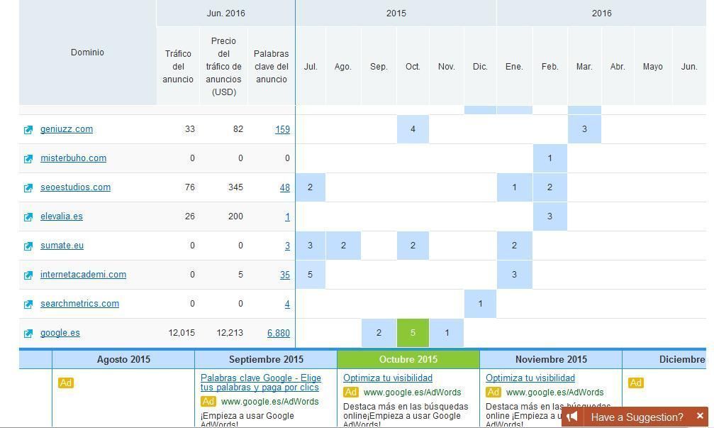 Historial de anuncios