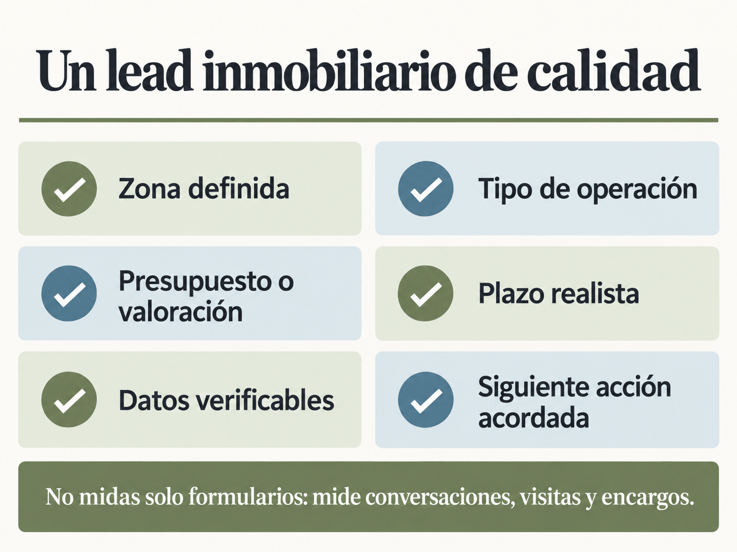 Checklist para identificar un lead inmobiliario de calidad