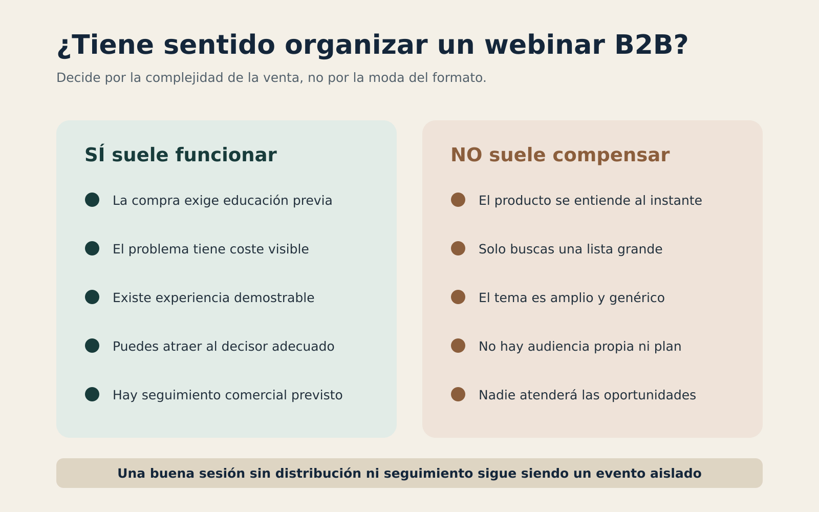 Matriz para decidir cuándo un webinar B2B funciona y cuándo no compensa